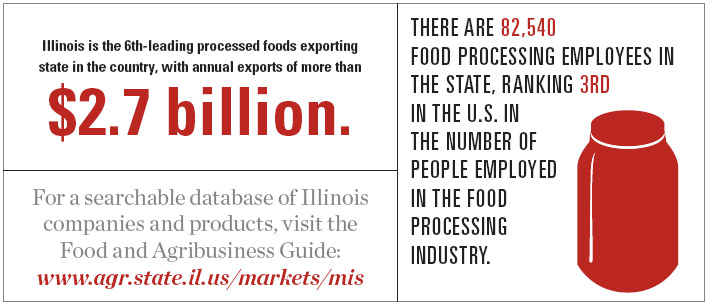 Illinois Food Processing Facts and Statistics
