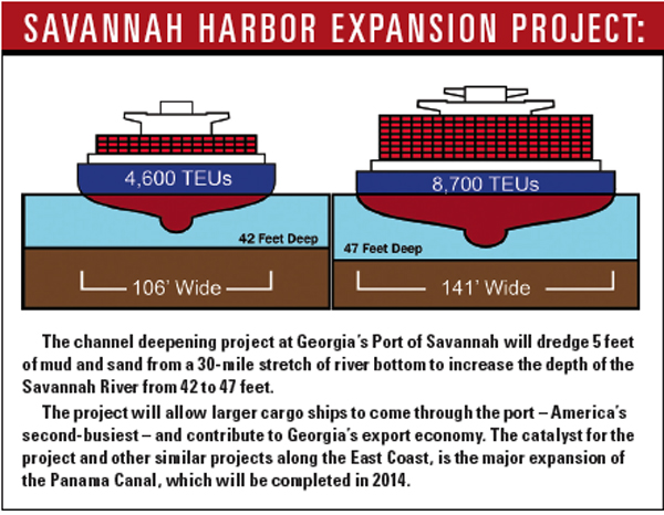 Savannah Harbor Deepening Graphic