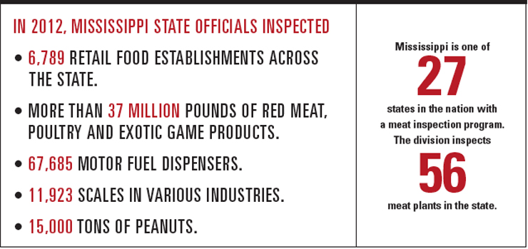 Mississippi Meat Inspection
