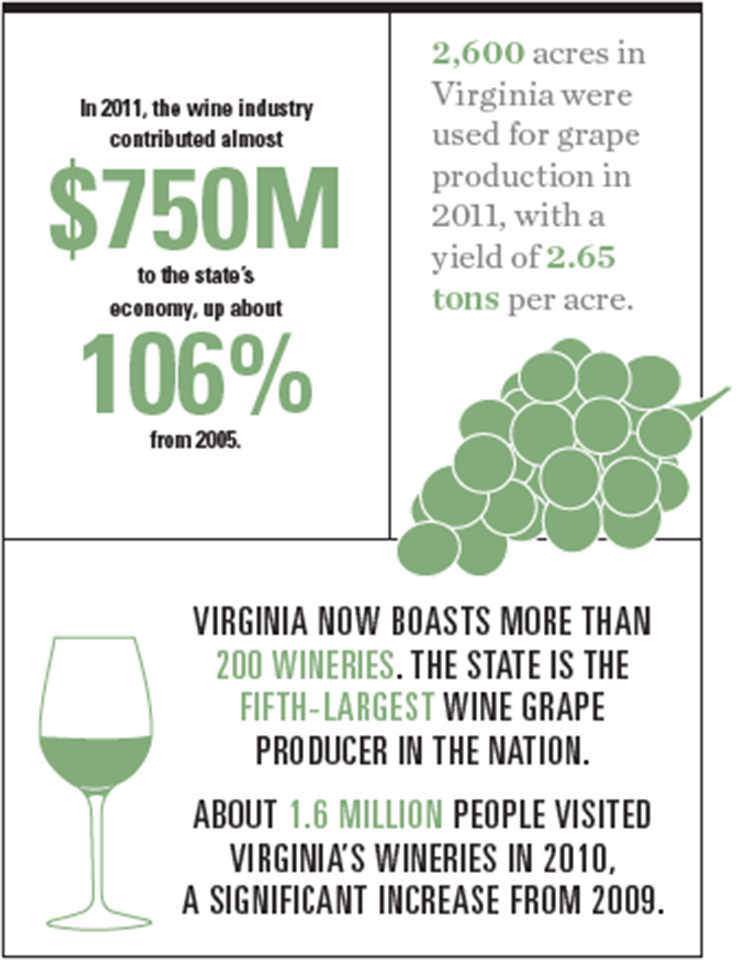 Virginia Wine Graphic