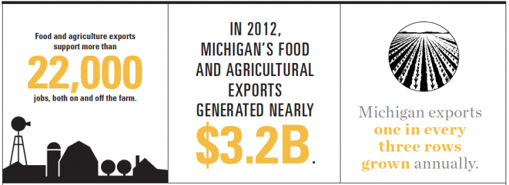 Michigan Ag Exports Infographic