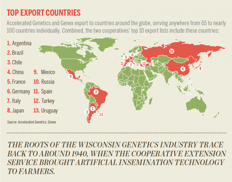 Top Accelerated Genetics and Genex Export Countries [INFOGRAPHIC]