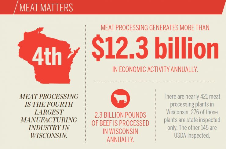 Wisconsin Meat Matters [INFOGRAPHIC]