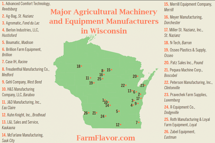Agricultural Machinery and Equipment Manufacturers in Wisconsin [INFOGRAPHIC]