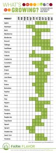What's Growing? New Jersey Produce Calendar - Farm Flavor