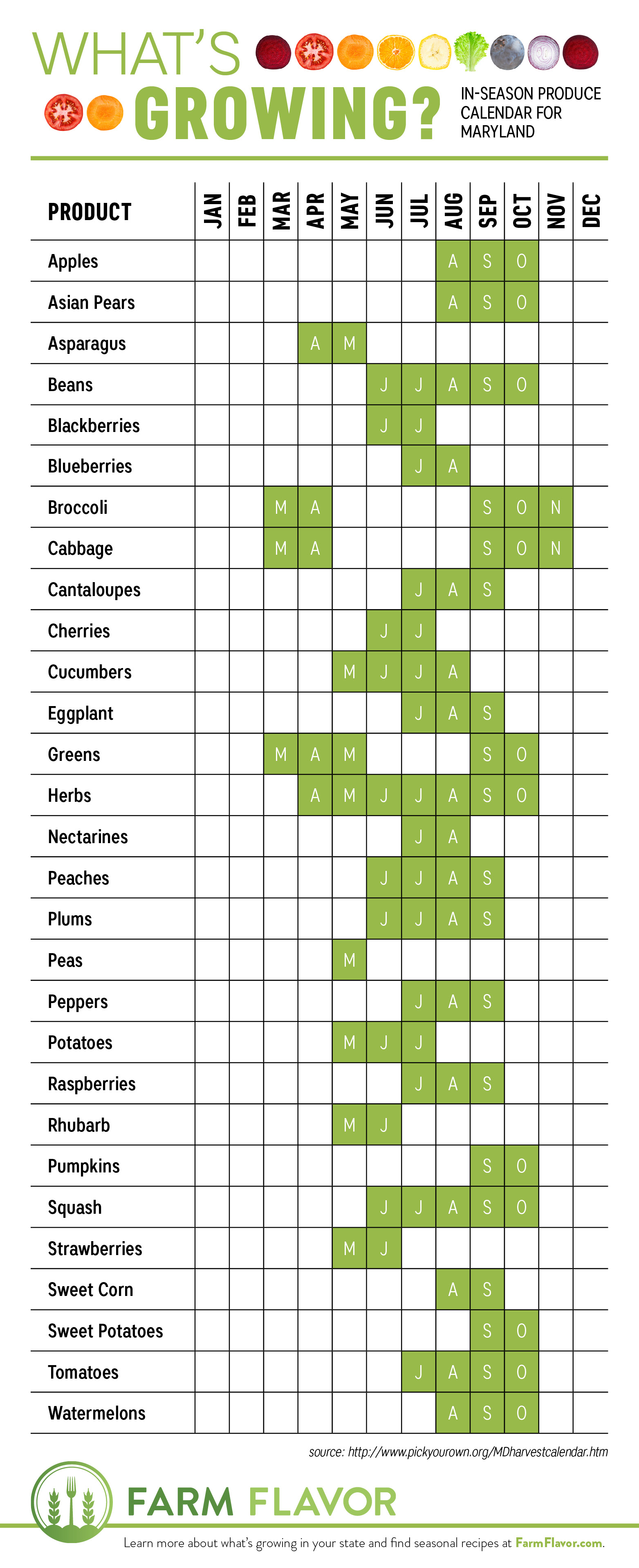 What's Growing? Maryland Produce Calendar - Farm Flavor