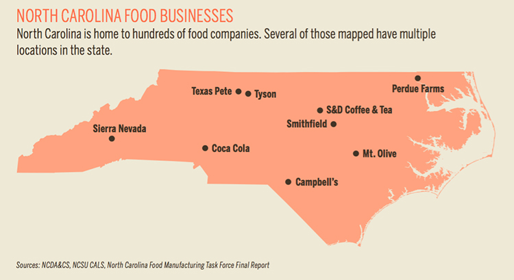 North Carolina food businesses