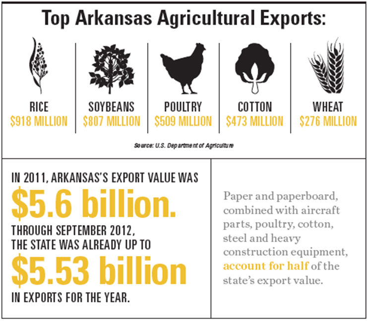 Going Global: Company Success Illustrates Importance of Ag Exports - Farm  Flavor