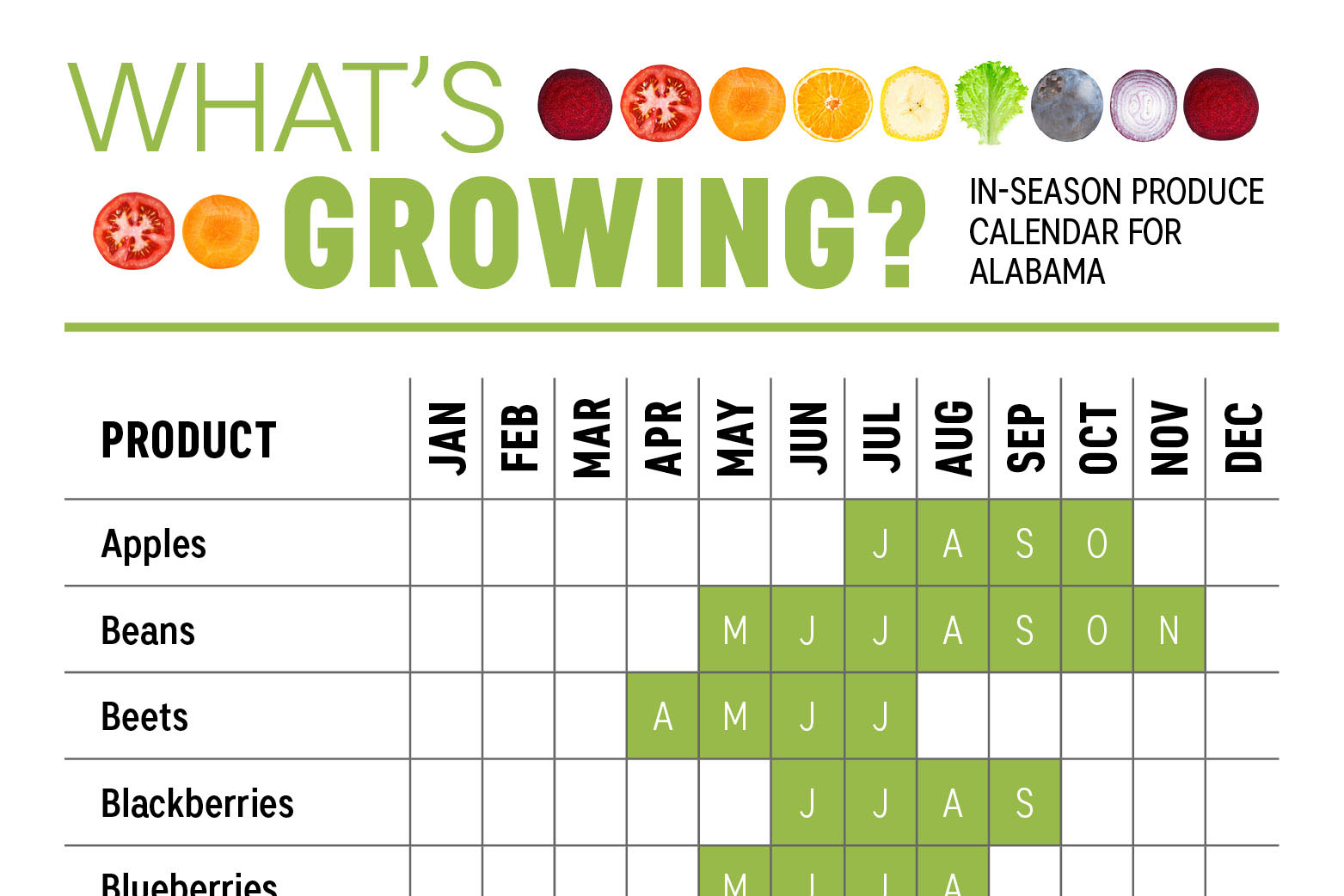What's Growing? Alabama Produce Calendar - Farm Flavor