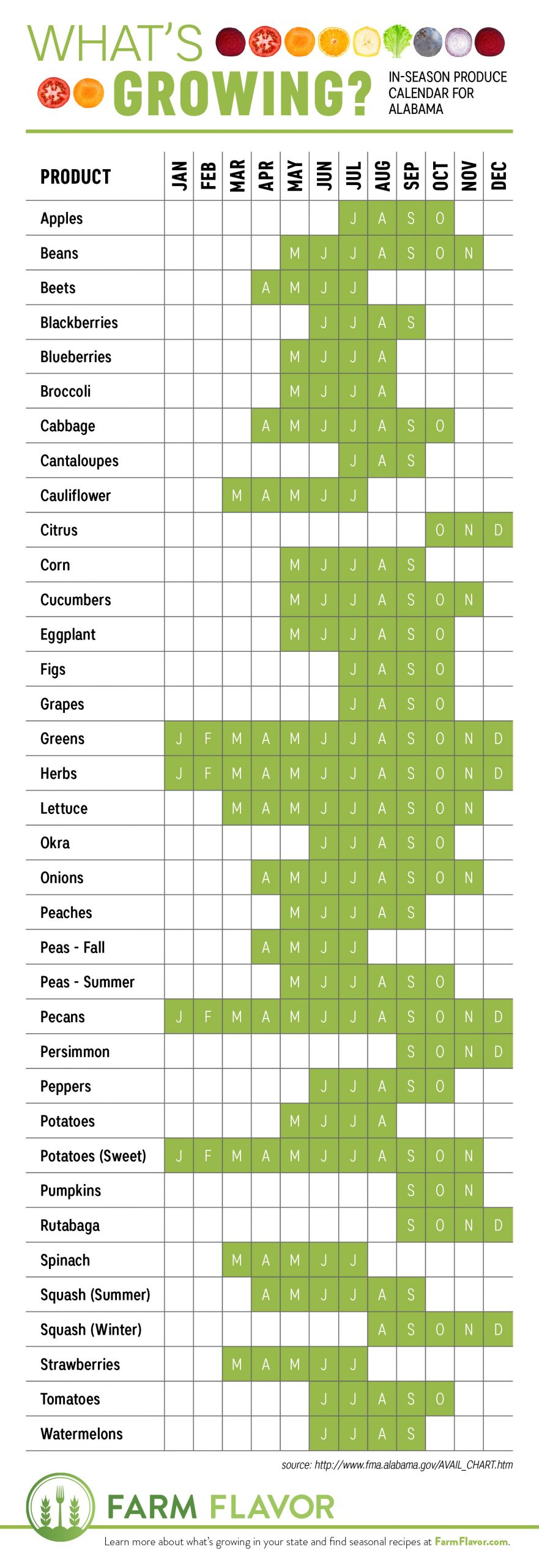 What's Growing? Alabama Produce Calendar - Farm Flavor