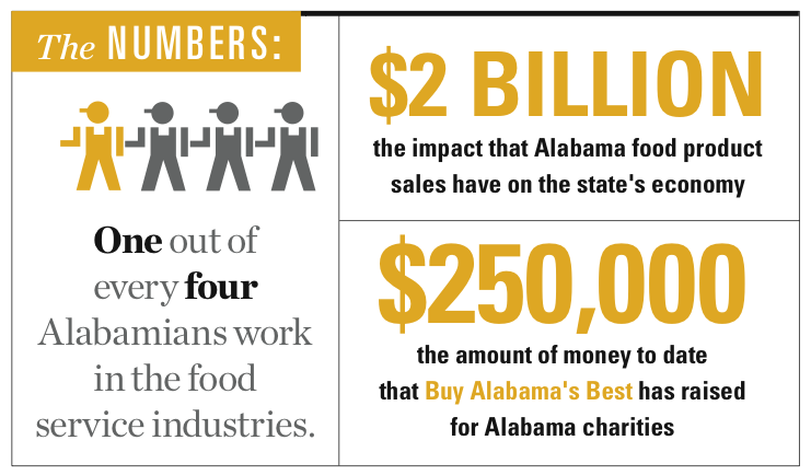 Buy Alabama's Best infographic