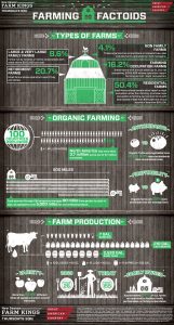 GAC Farming Facts