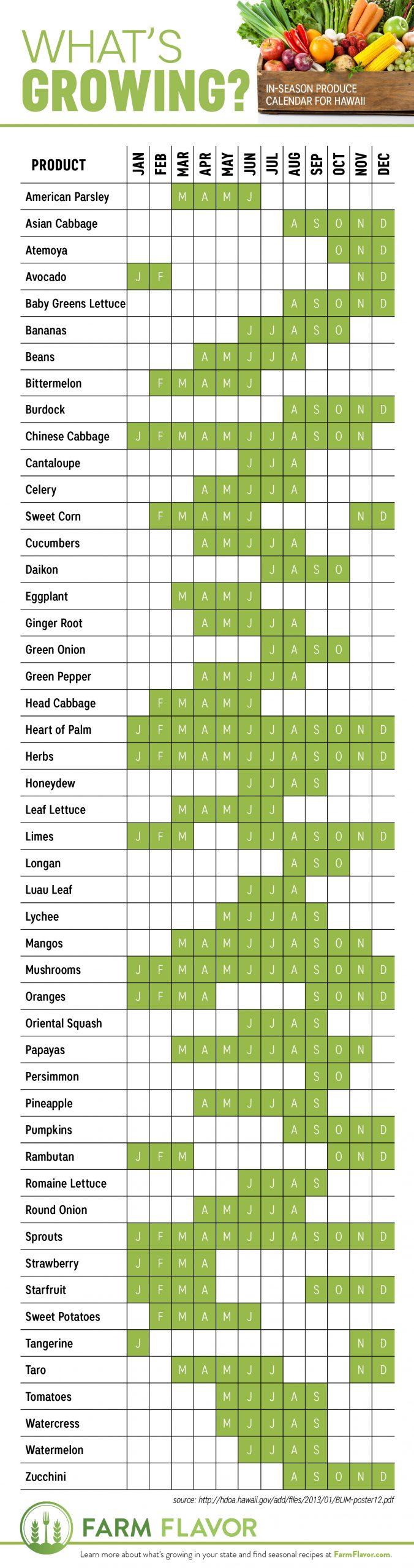 See What's Growing With This Hawaii Produce Calendar - Farm Flavor See What's Growing With This Hawaii Produce Calendar - Farm Flavor