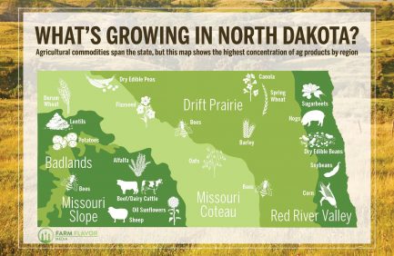 North Dakota agriculture region map