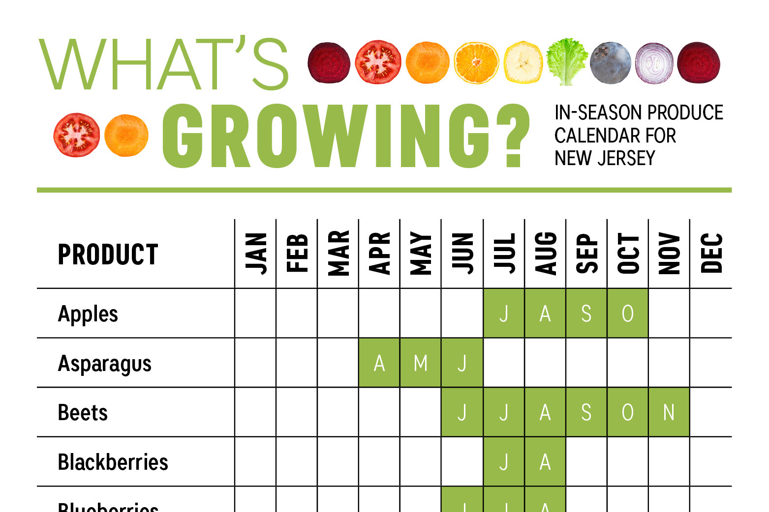 What's Growing? New Jersey Produce Calendar - Farm Flavor