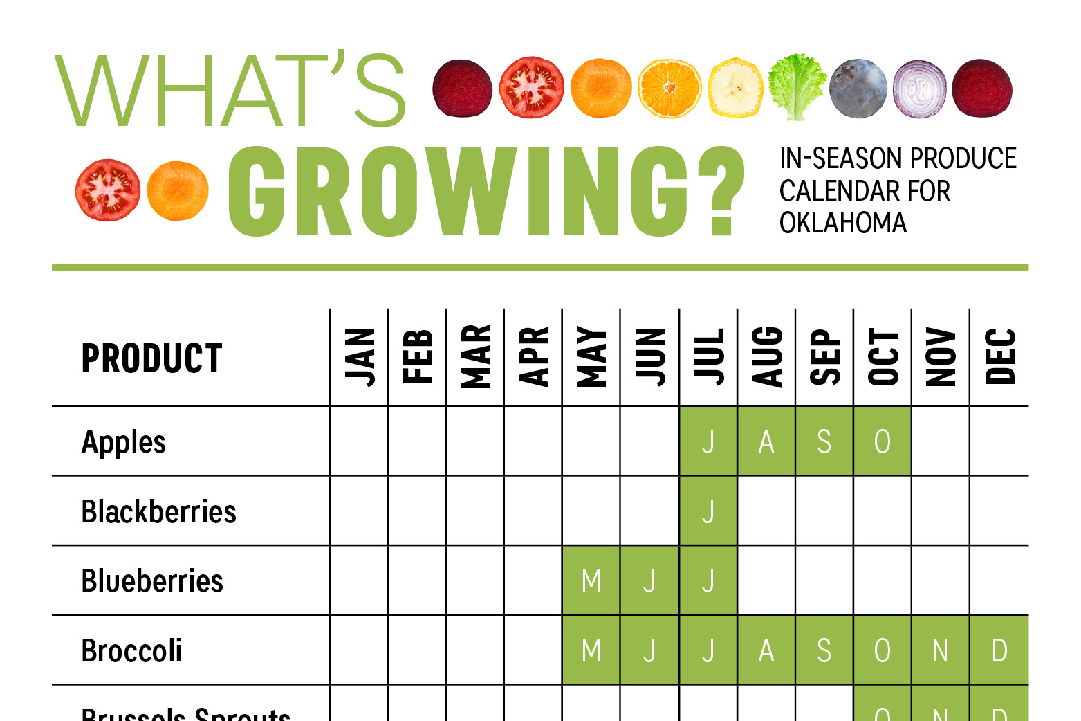 What's Growing? Oklahoma Produce Calendar Farm Flavor