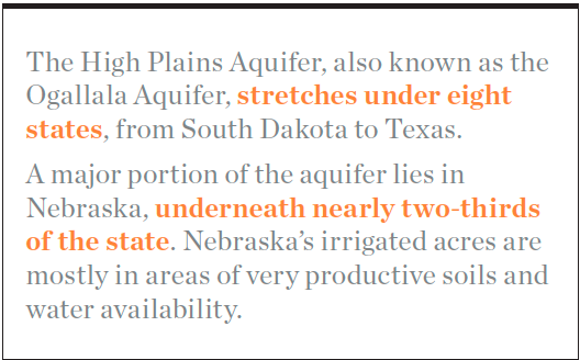 Nebraska Irrigation Infographic