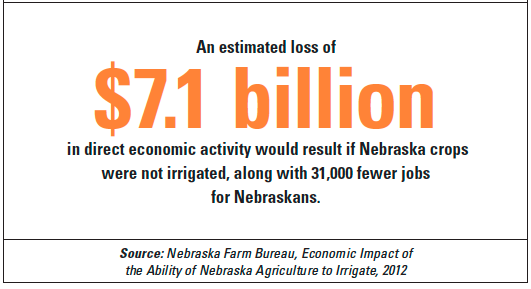 Nebraska Water Irrigation Infographic