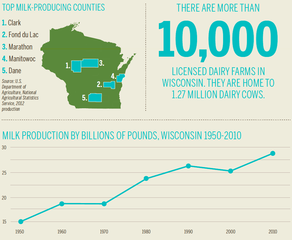 Wisconsin Diary [INFOGRAPHIC]