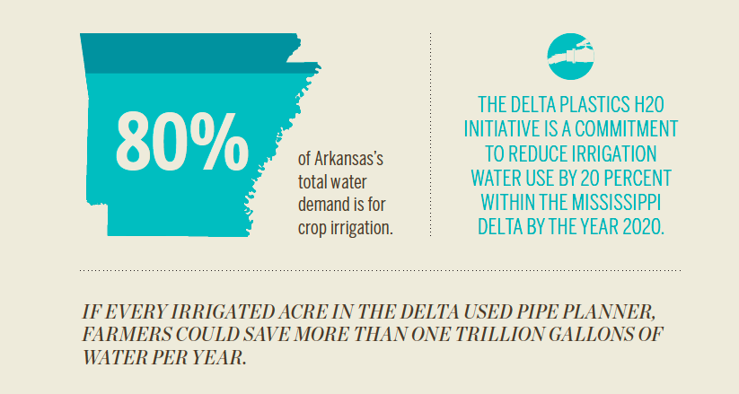 Arkansas water conservation [INFOGRAPHIC]