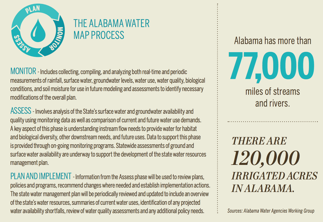 Alabama Water Map Process