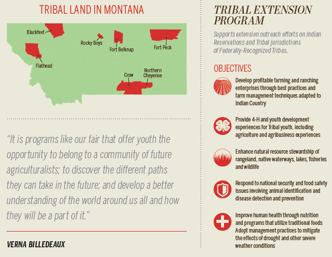 Montana Tribal Agriculture [INFOGRAPHIC]
