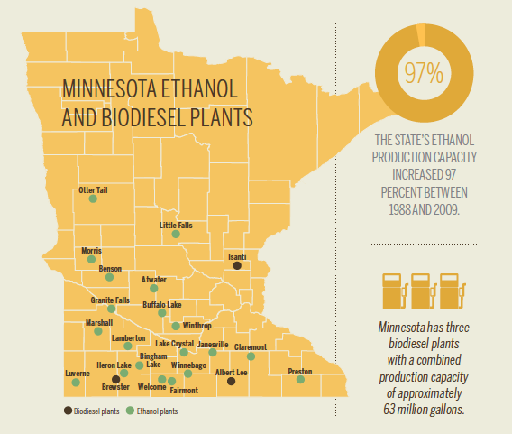 Minnesota Ethanol [INFOGRAPHIC]