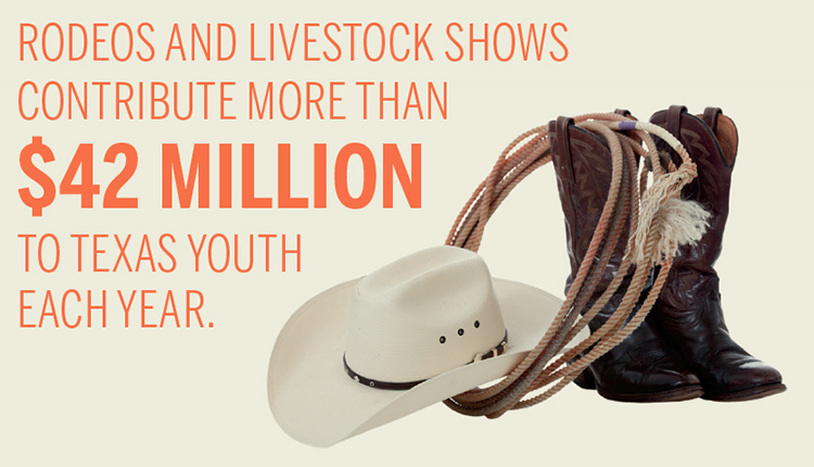 Texas Livestock Youth [INFOGRAPHIC]