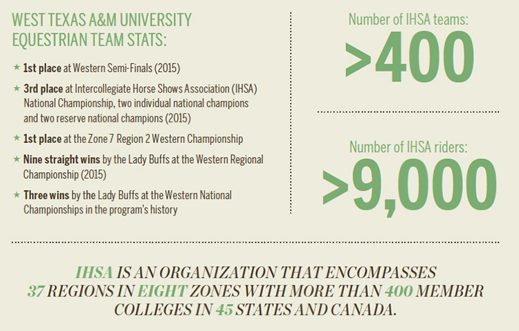 West Texas A&M Equestrian Team Stats [INFOGRAPHIC]