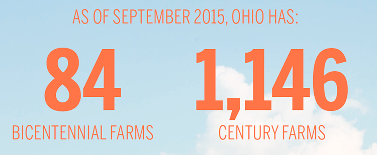 Ohio Bicentennial Farms