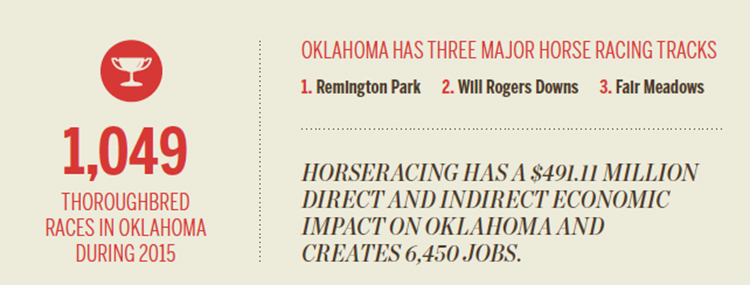 HORSE RACING [INFOGRAPHIC]