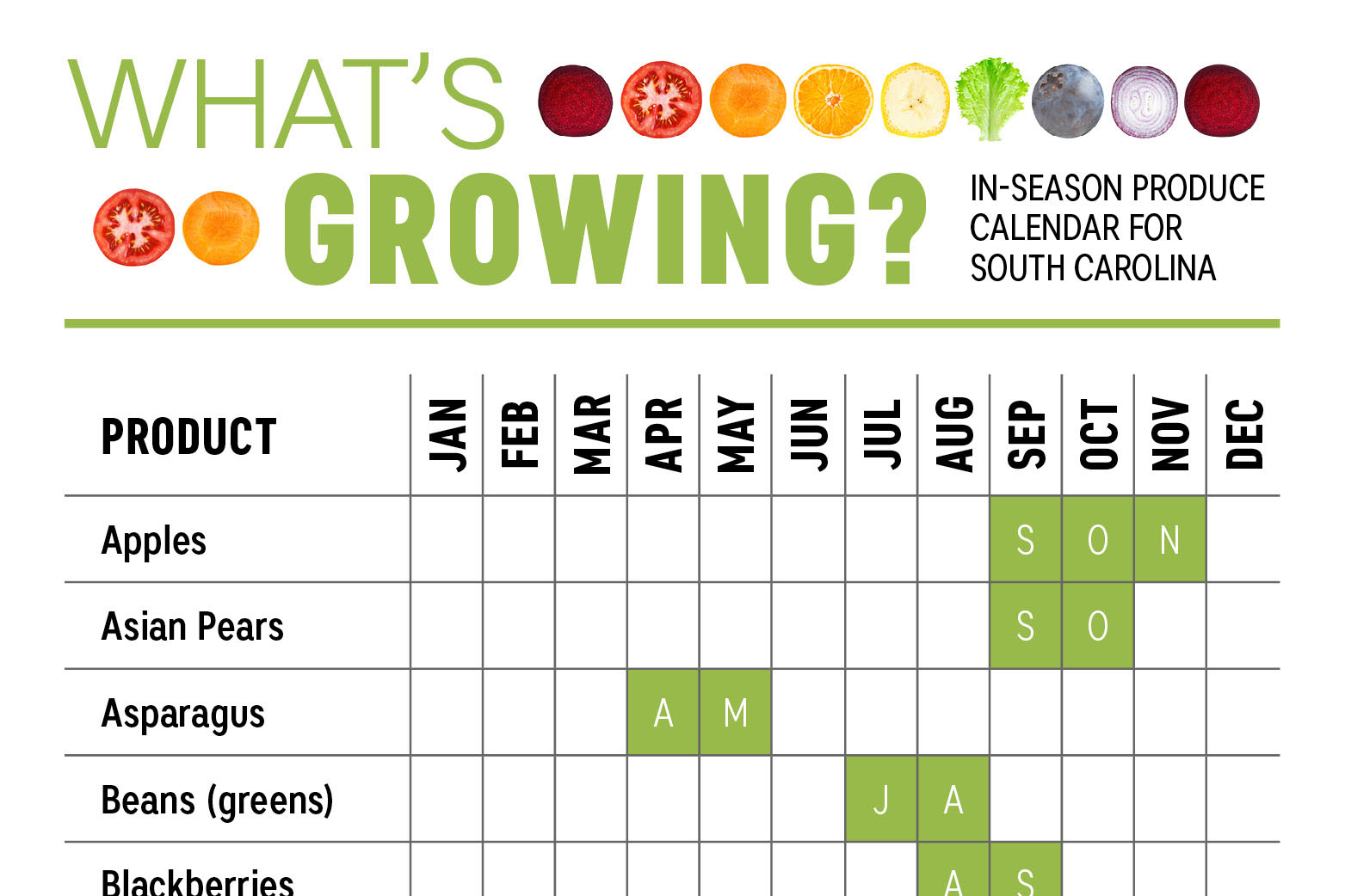 What's Growing in South Carolina? - Farm Flavor What's Growing in South Carolina? - Farm Flavor