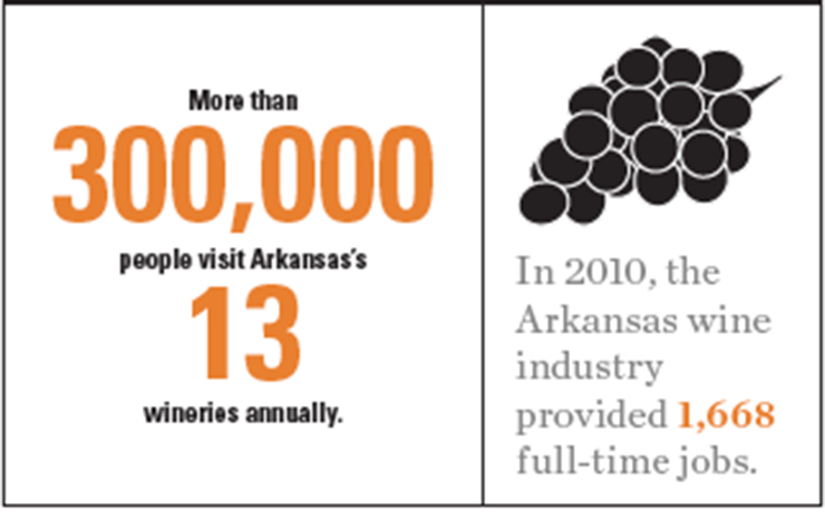 Arkansas Wine Graphic