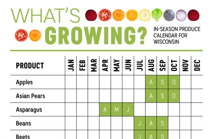 Wisconsin produce calendar