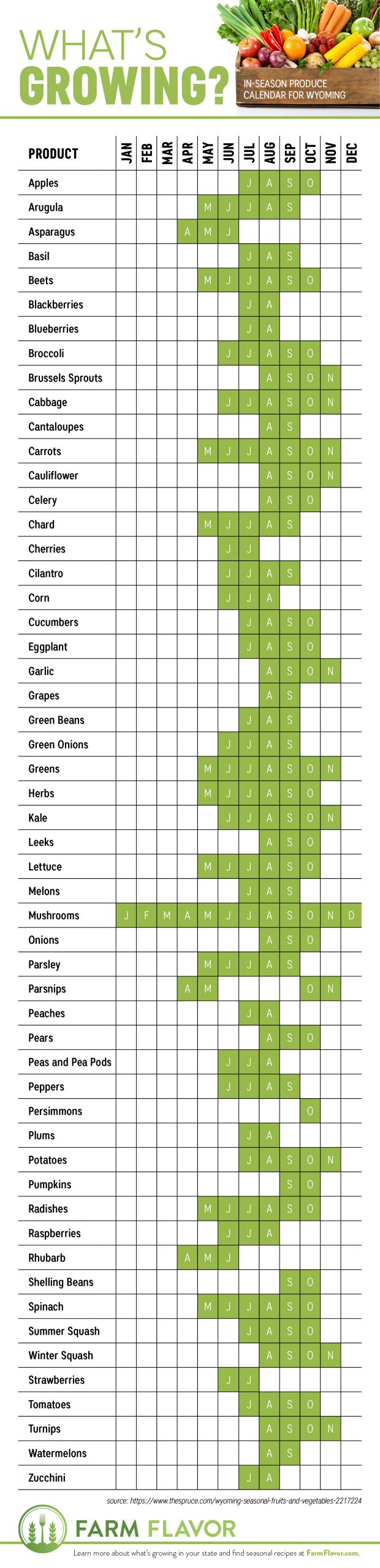 What's In Season? Wyoming Produce Calendar - Farm Flavor