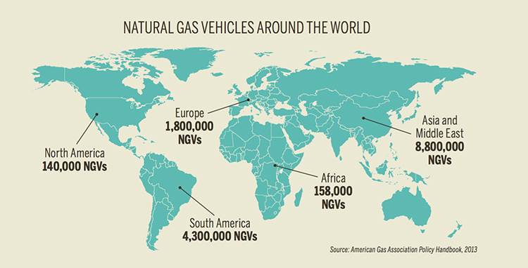 natural gas vehicles [INFOGRAPHIC]