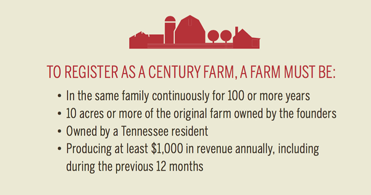 Tennessee Century Farms [INFOGRAPHIC]