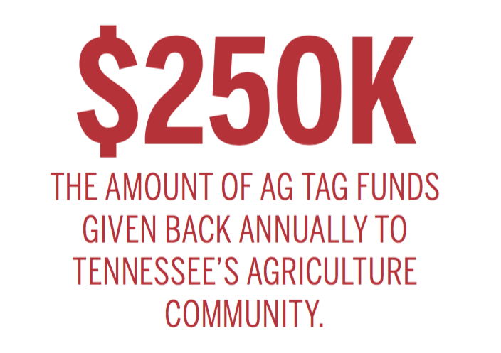 Ag Tag [INFOGRAPHIC]