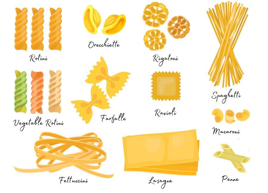 10 Different Types Of Pasta