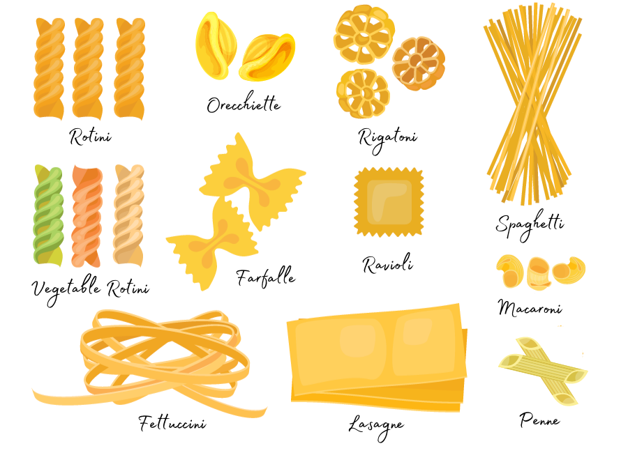 Different Types of Pasta Shapes and How They Look Like