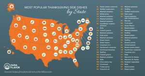 Most popular Thanksgiving sides by state