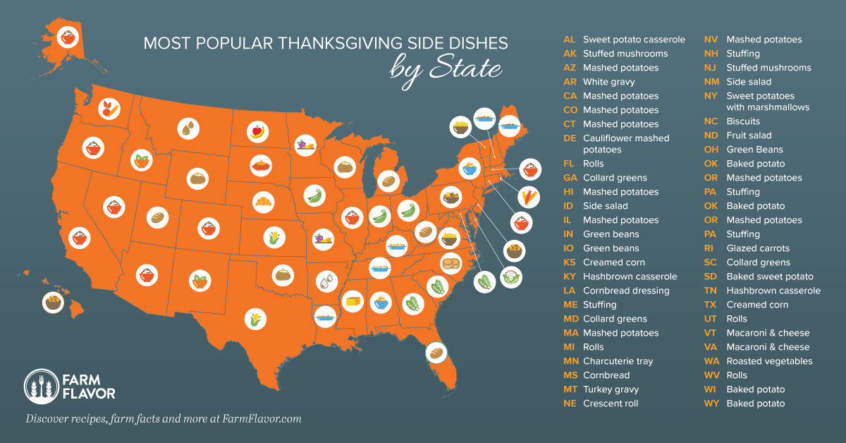 The Most Popular Thanksgiving Sides In Every State - Farm Flavor